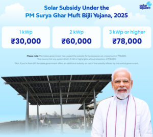 Solar Panel Subsidy in India Under PM Surya Ghar Muft Bijli Yojana