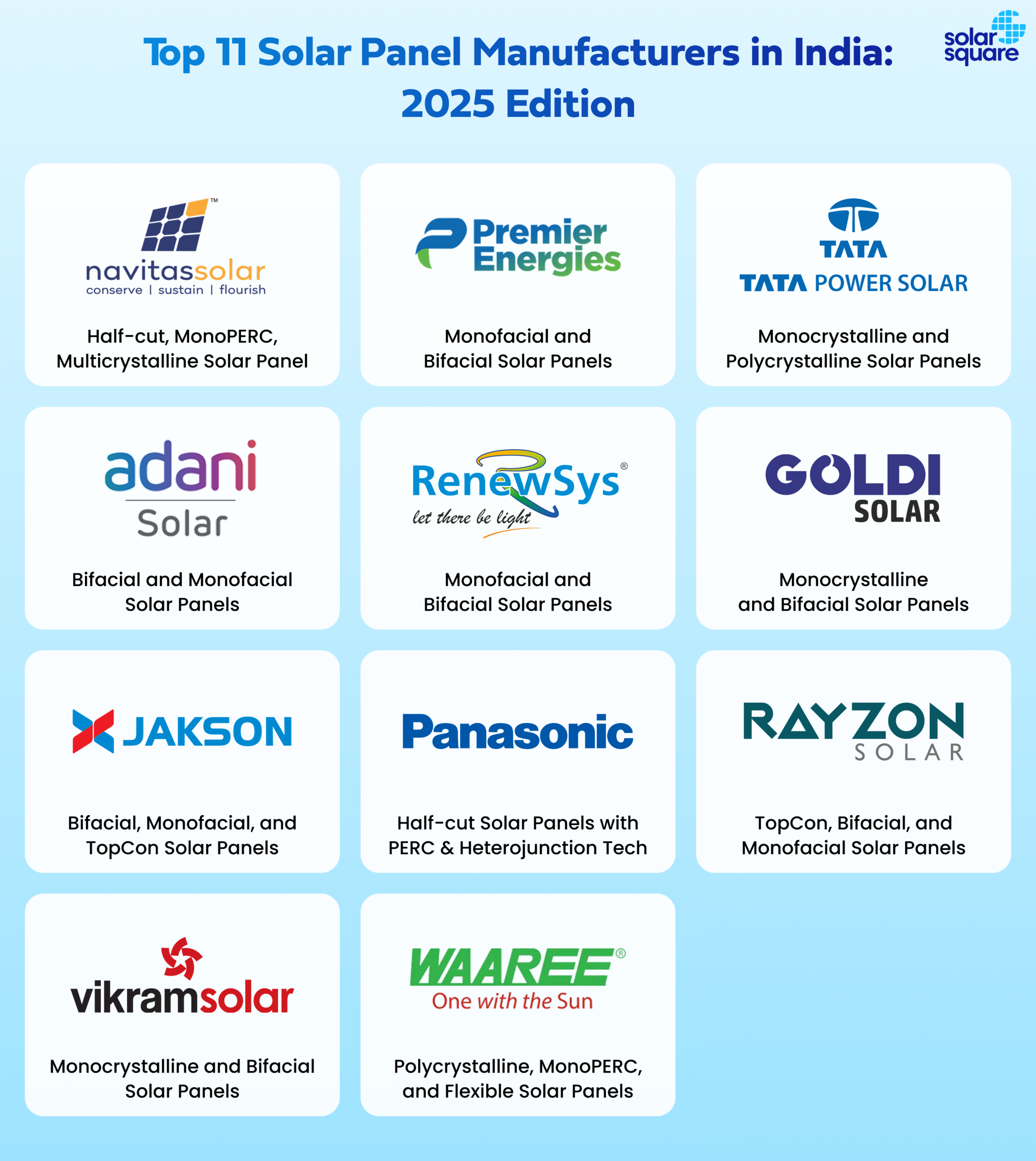 Top 11 Solar Panel Manufacturers in India