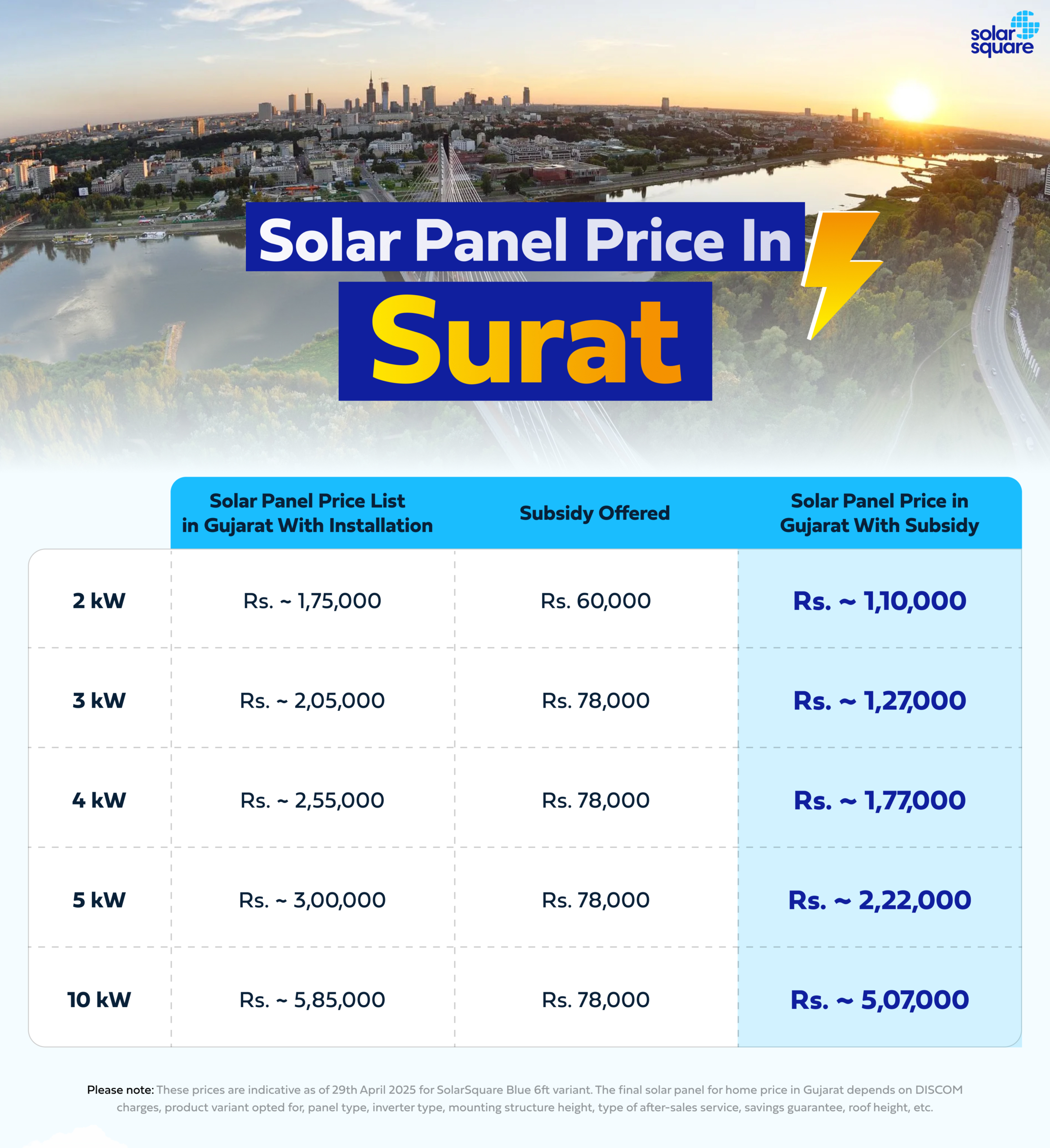 Solar Panel Price in Surat Solar Panel Price in Surat