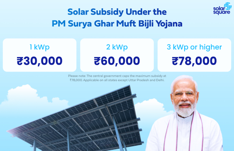 Solar Panel Installation Cost in India in 2026