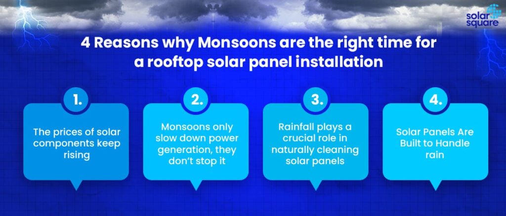 4 reasons monsoons are the right time for installation of solar panel