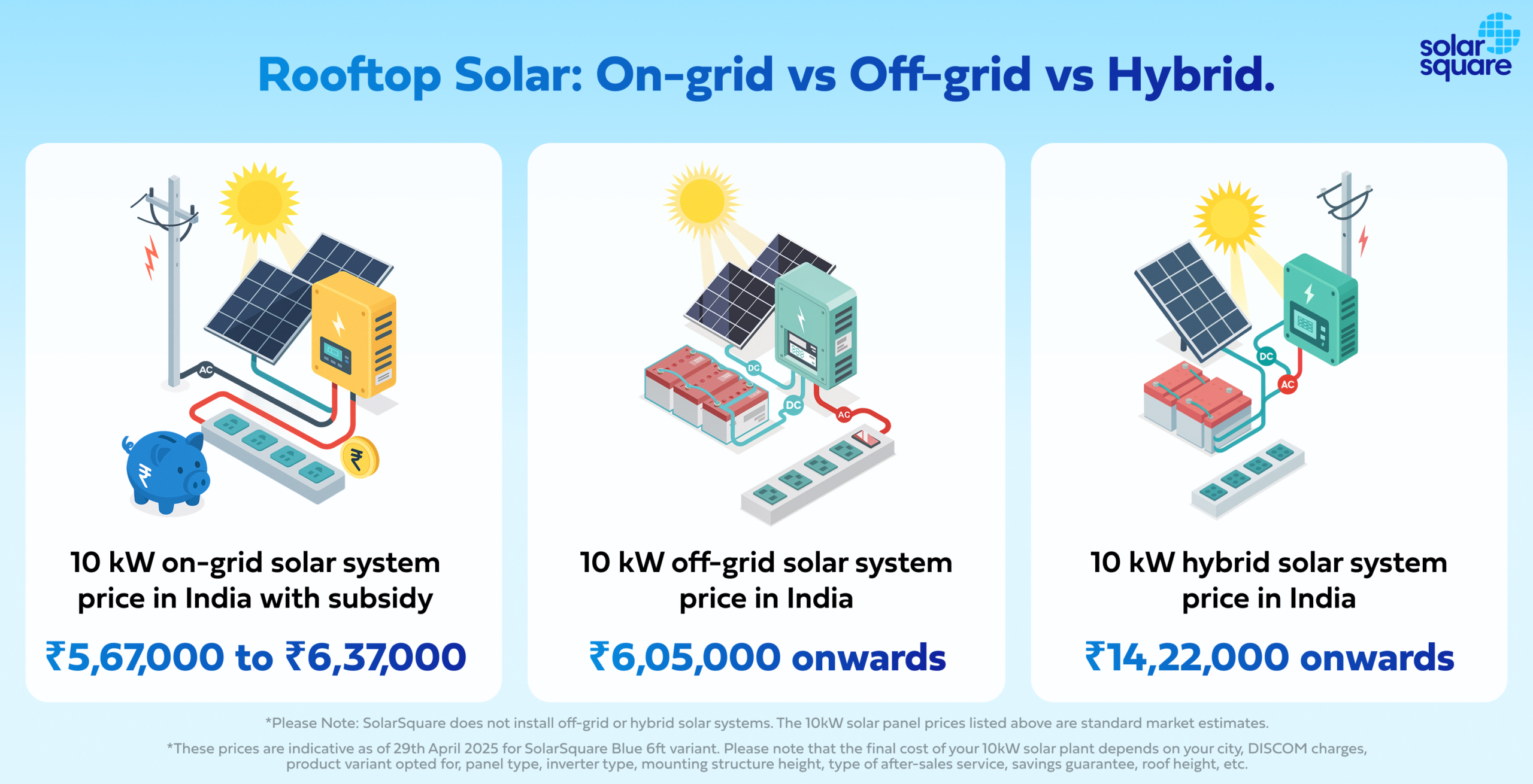 On-Grid Solar System vs Off-Grid Solar Price Breakdown On-Grid Solar System vs Off-Grid Solar Price Breakdown