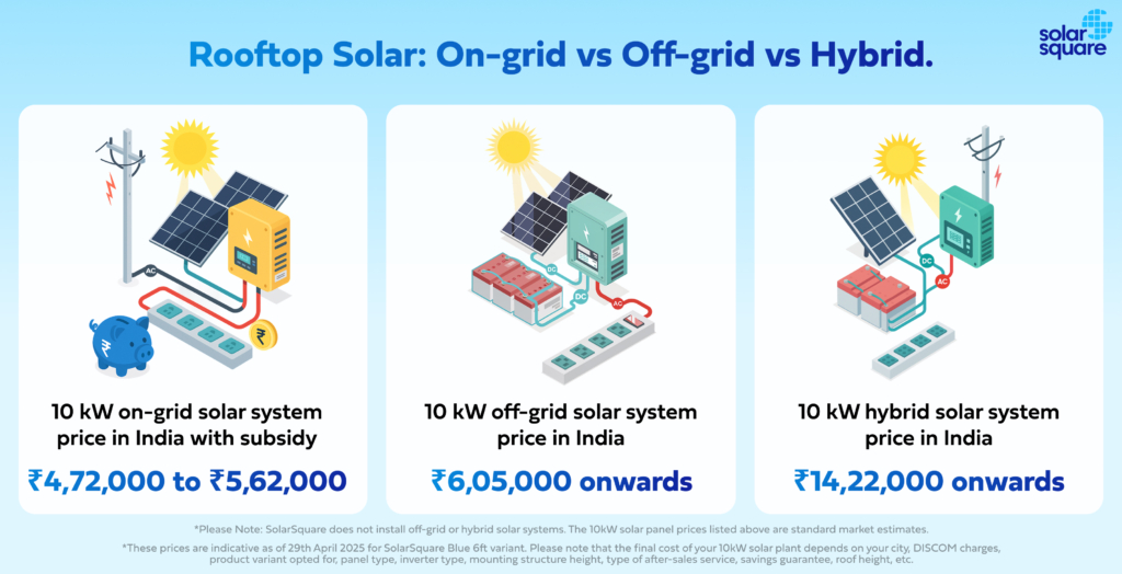 On grid vs off grid vs Hydrid solar system