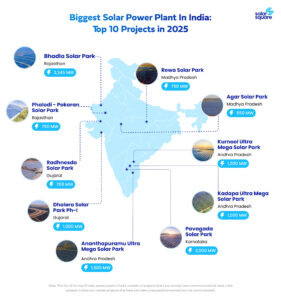 Biggest Solar Power Plant In India: Top 10 Solar Plants