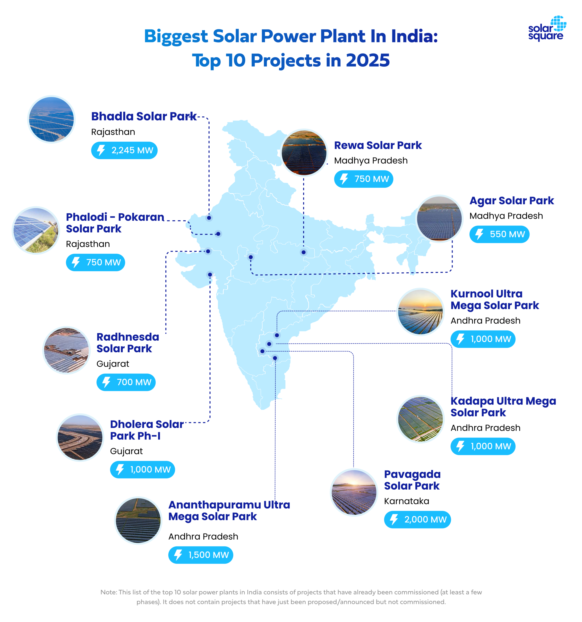 Biggest Solar Power Plant In India: Top 10 Solar Plants