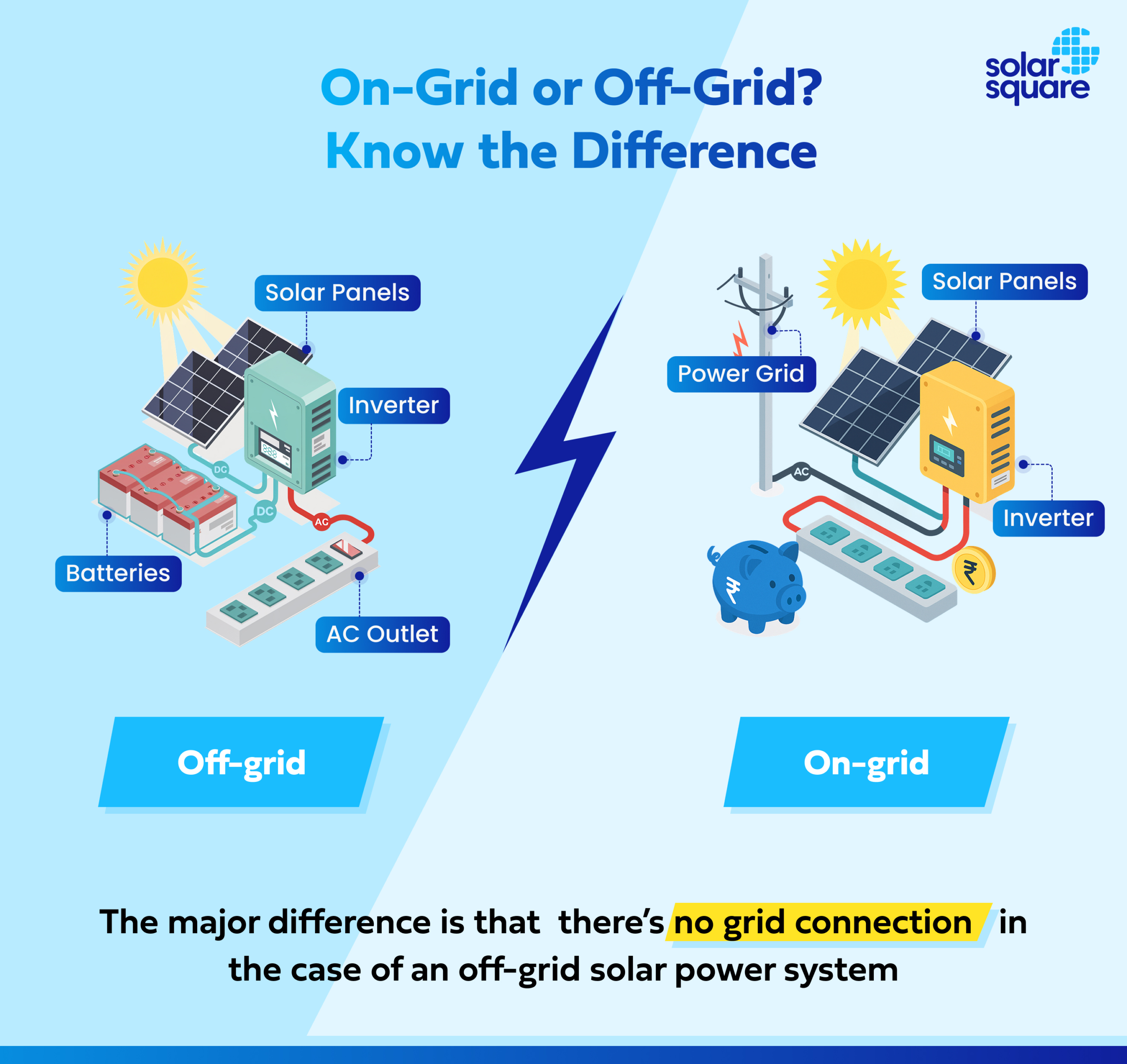 Difference Between On-Grid vs Off-Grid Solar Systems
