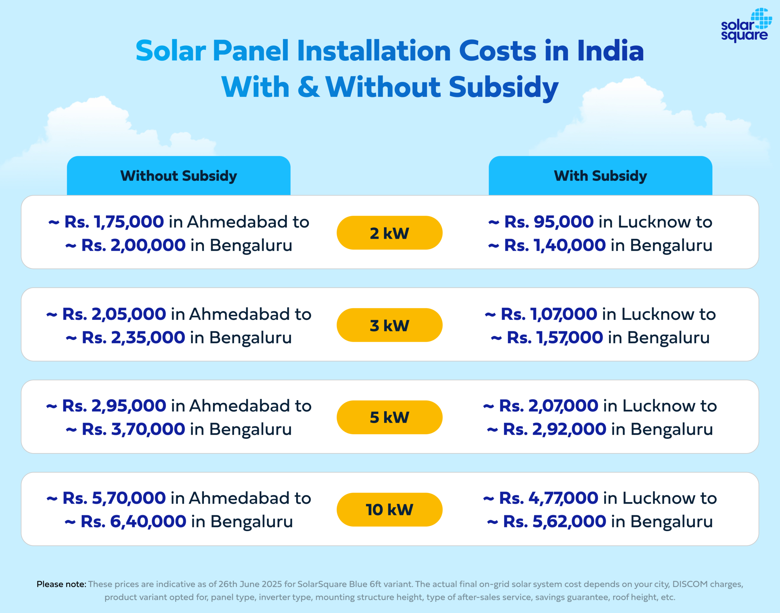 Solar Systems Installation Cost Without Subsidy