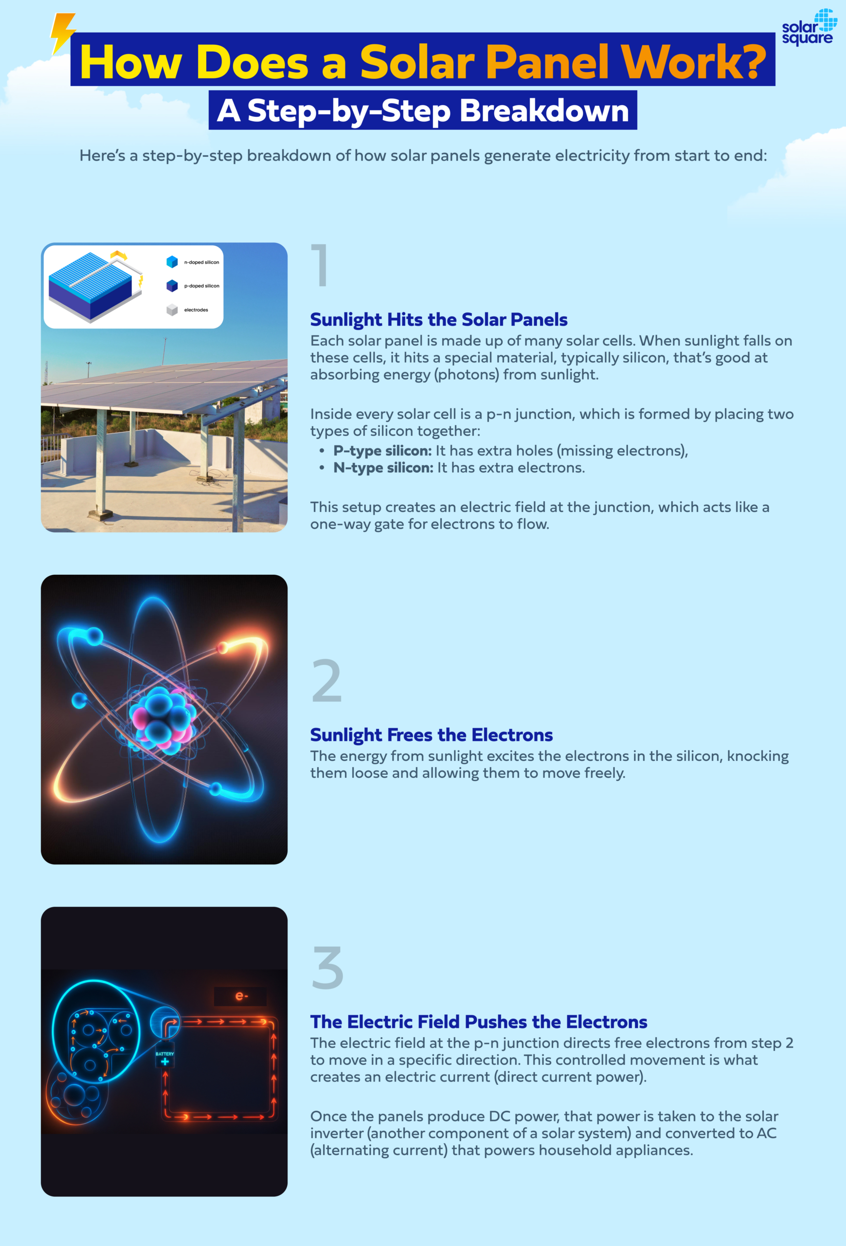 How Does a Solar Panel Work?