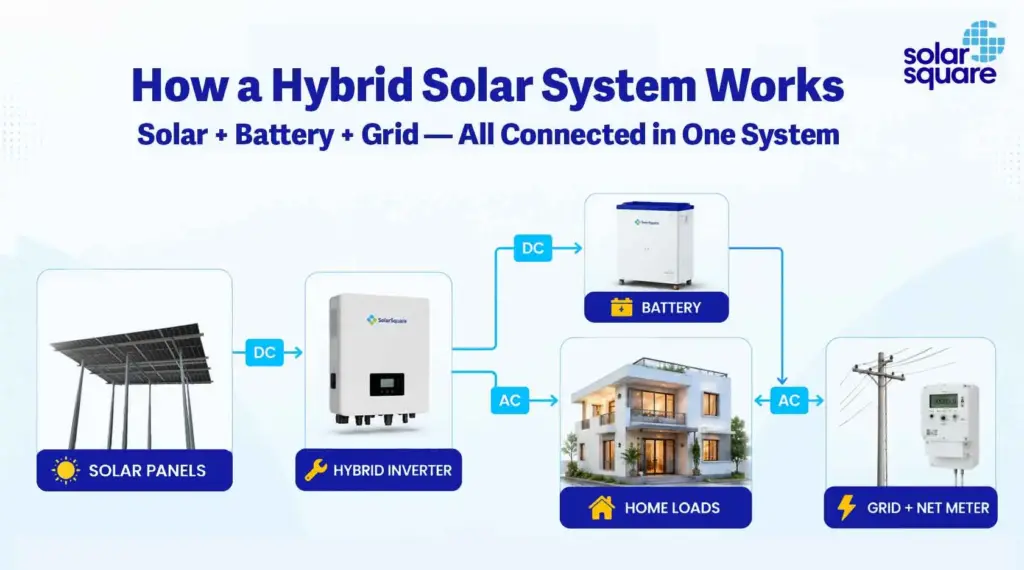 Hybrid Solar System Diagrams