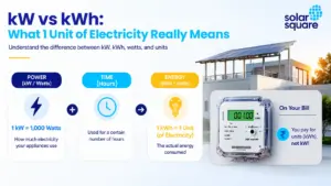 KW vs KWh: Understanding the Difference and 1 Unit KW