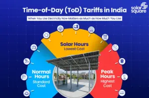 Understanding Time-of-Day (ToD) Tariffs in India: What Does Your Electricity Bill Really Depend On?