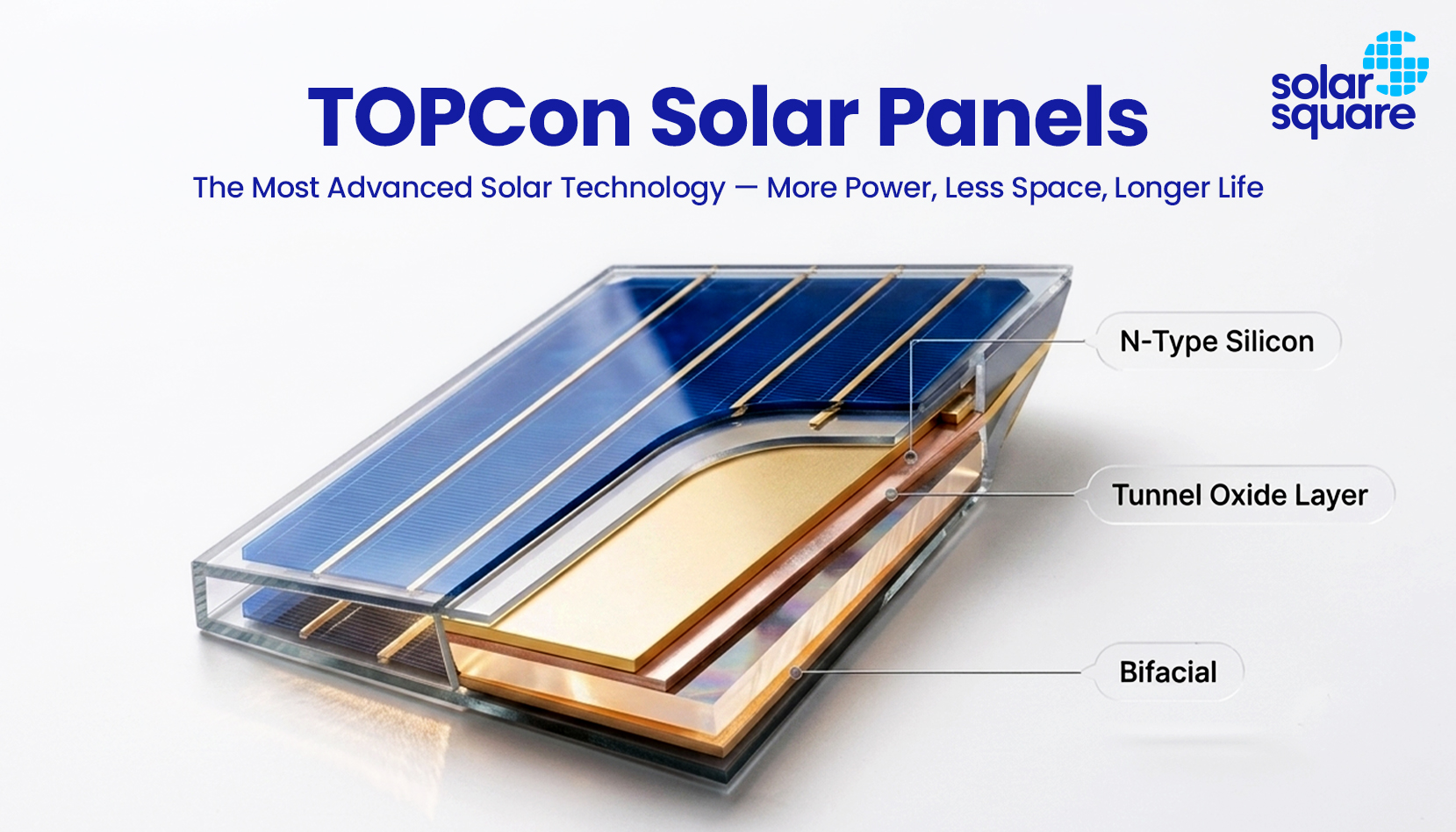 TOPCon Solar Panels: Price, Efficiency, & Benefits in India in 2026
