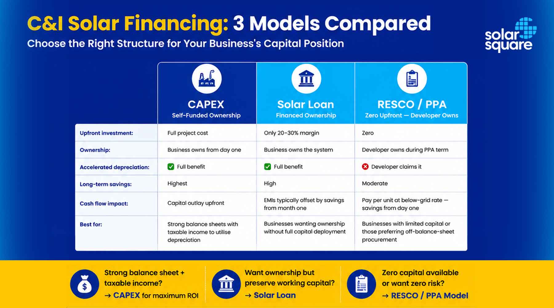 C&I Solar Financing